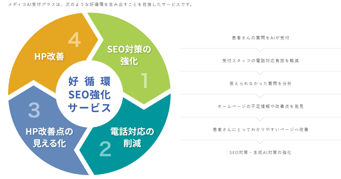 メディコAI受付プラス紹介画像の3枚目
